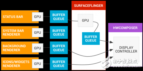 Data analysis: There are so many cores in the mobile phone processor.