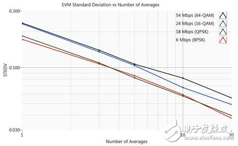 Figure 1 Average operation reduces the standard deviation of the measured mean