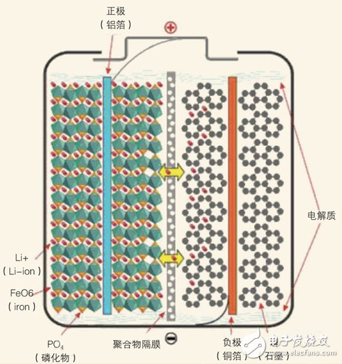 What is the choice of mobile power supply?