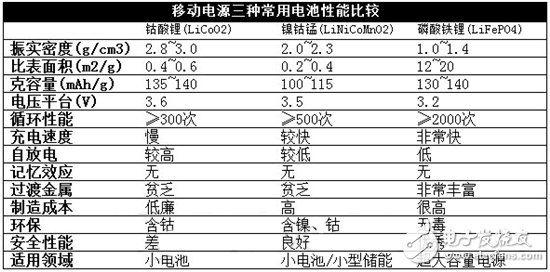 What is the choice of mobile power supply?