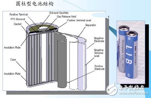 What is the choice of mobile power supply?