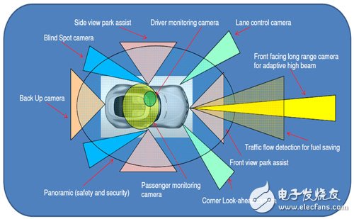 Application of car camera to smart vehicles