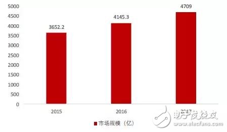 The development of my countryâ€™s industrial Internet is divided into three stages, which are strongly supported by national policies