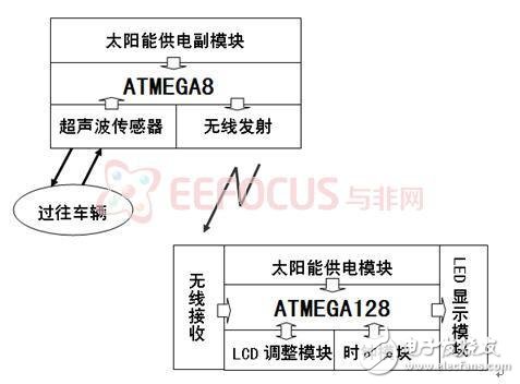 Analyze the design of intelligent electronic display screen for solar highway