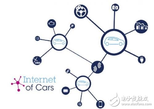 What is the significance of the Internet of Vehicles driven by the Internet of Things?