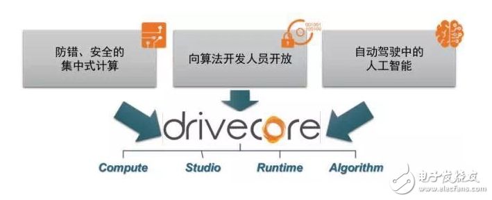 Visteon Introduces DriveCoreTM and Full Digital Cockpit Solutions