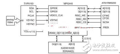 Shallow embedded network camera design