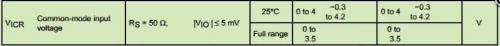 You need to pay attention to these 6 items when using an op amp!