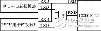 FPGA single-chip multi-machine serial communication network