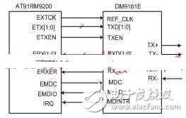 Shallow embedded network camera design