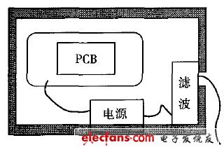 Power filter installation example diagram