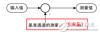 Electronic product performance evaluation temperature rise curve test