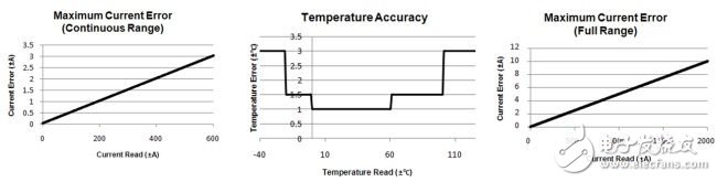 IBS-based battery management in future automotive design (Electronic Engineering Album)