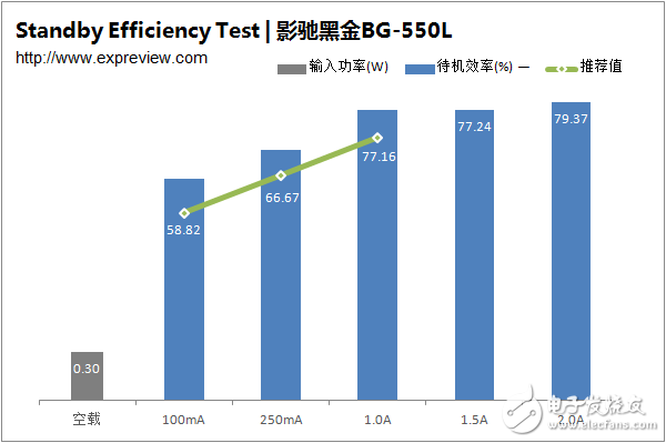 A new generation of mainstream power products, BG-550L dismantling and evaluation