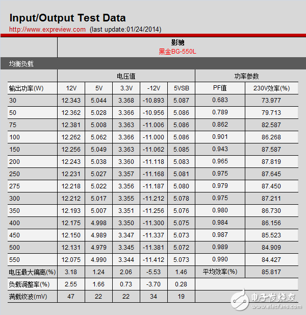 A new generation of mainstream power products, BG-550L dismantling and evaluation