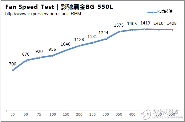 A new generation of mainstream power products, BG-550L dismantling and evaluation