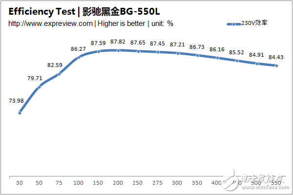 A new generation of mainstream power products, BG-550L dismantling and evaluation