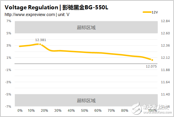 A new generation of mainstream power products, BG-550L dismantling and evaluation