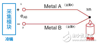 Electronic product performance evaluation temperature rise curve test