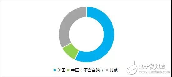 Viewing the Impact of Sino-US Trade Warfare on the Mobile Phone Industry from the Perspective of Industry Status