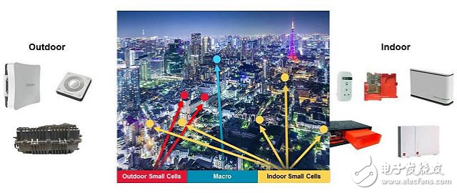 Small cell base stations are preparing for a big counterattack?