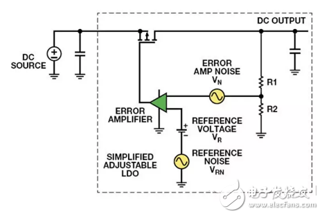 How the RC network reduces the output noise of the adjustable output low dropout regulator