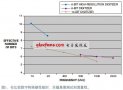 Sophisticated circuit ensures high sound quality of the computer