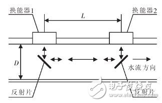 Principle of phase difference flow measurement of ultrasonic heat meter chip UTA6905