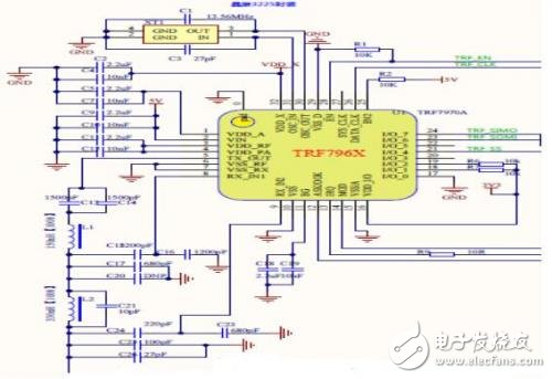 Introduction to NFC Smart TV Structure Analysis