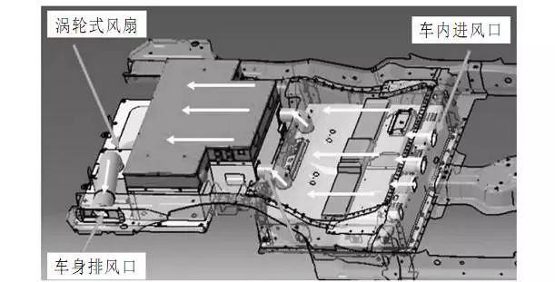 Battery thermal management plan