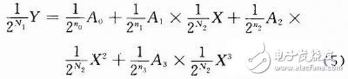 Design of Polynomial Operator Based on FPGA