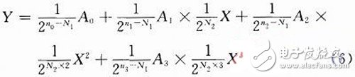 Design of Polynomial Operator Based on FPGA