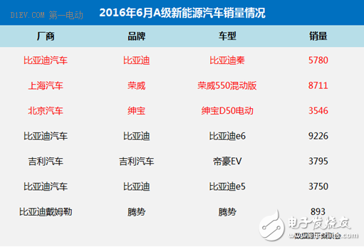 China's new energy auto industry's four joys and four worries