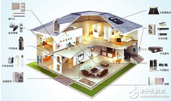 In the fields of intelligent building and industrial automation, LonWorks network technology and RS485 bus technology are widely used. Analysis of the advantages and disadvantages of LonWorks technology and RS485 bus technology is extremely important for their reasonable application in practical engineering.