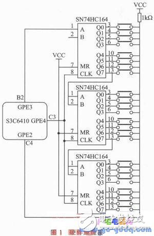 Design of Keyboard Driver Control Module Based on Embedded Linux Kernel