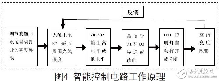 Intelligent control circuit working principle