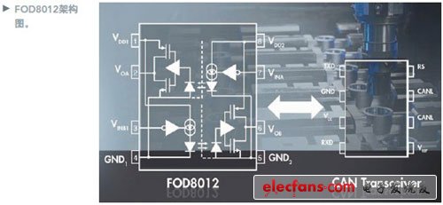 Two-way optocoupler supports isolated communication of digital signals between systems