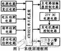 Design of Airborne Digital Generator Control Box Based on AT89S51 Design