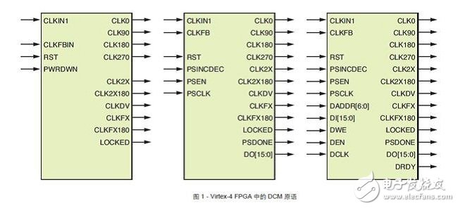 There are three different DCM primitives in Virtex-4