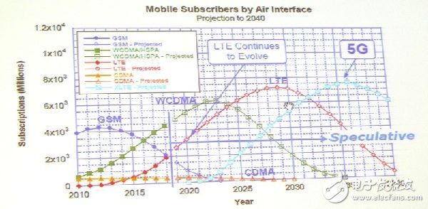 With the rise of the new 5G network, the existing air intermediaries will continue to be used for some time.