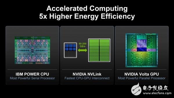 Intel and NVIDIA gamble on the future of artificial intelligence. Which chip is deeper?