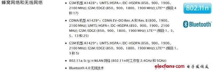 Three different versions of iPhone 5