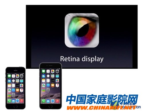 Apple's retina screen