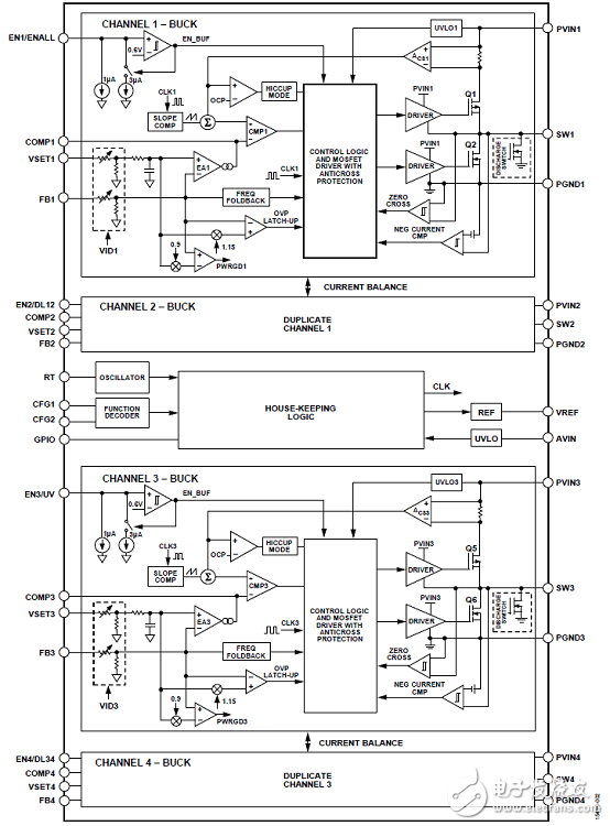 [Original] ADI ADP5014 Quad High Performance Low Noise Buck Regulator Solution