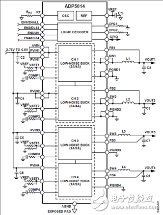 [Original] ADI ADP5014 Quad High Performance Low Noise Buck Regulator Solution