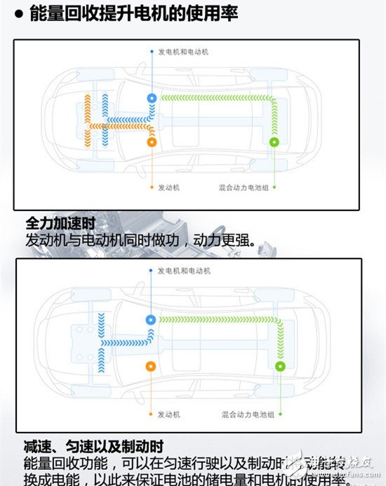 Can talk to the super run and chat about the performance value and technology of the hybrid