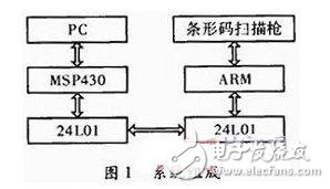 System Analysis of Logistics Management Terminal Based on Embedded System