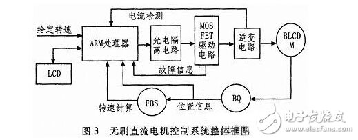 Design of Control System for All Digital Double Closed Loop Brushless DC Motor Based on ARM