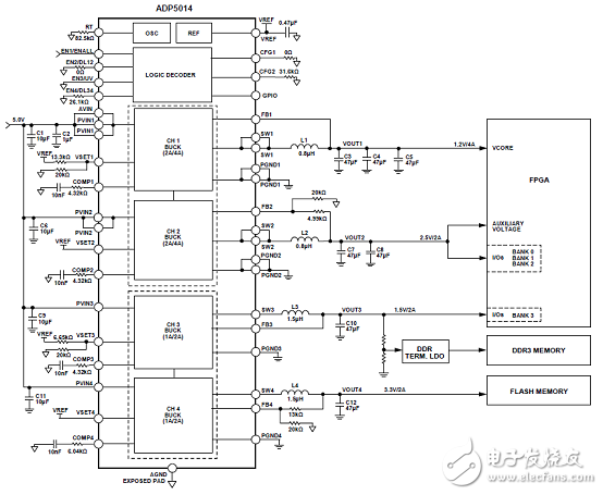 [Original] ADI ADP5014 Quad High Performance Low Noise Buck Regulator Solution