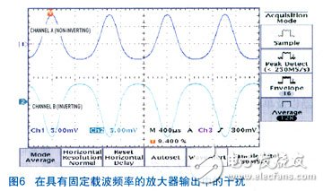 Build a test platform solution that effectively characterizes amplifier interference sensitivity